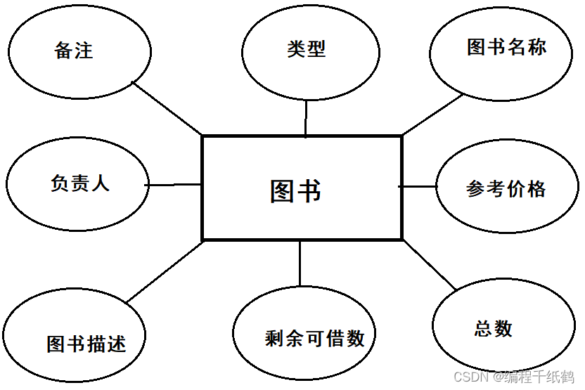 基于Spring boot的图书馆图书借阅管理系统的设计与实现,第9张