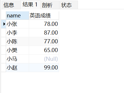 【MySQL】如何实现单表查询？,在这里插入图片描述,第4张