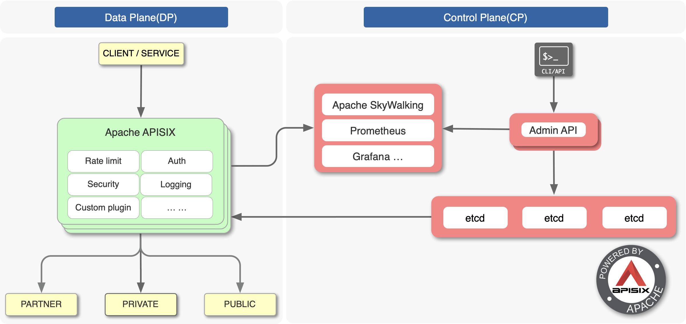 Nginx、Kong、Apisix、Gateway网关比较,第1张