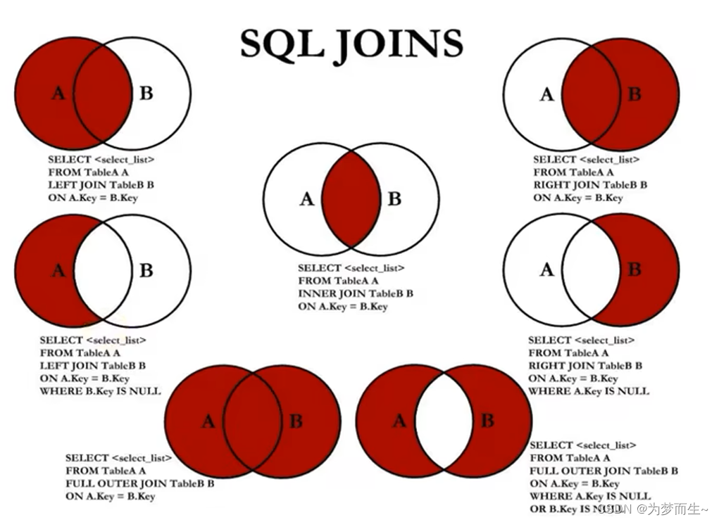 SQL数据查询——连接查询,请添加图片描述,第11张