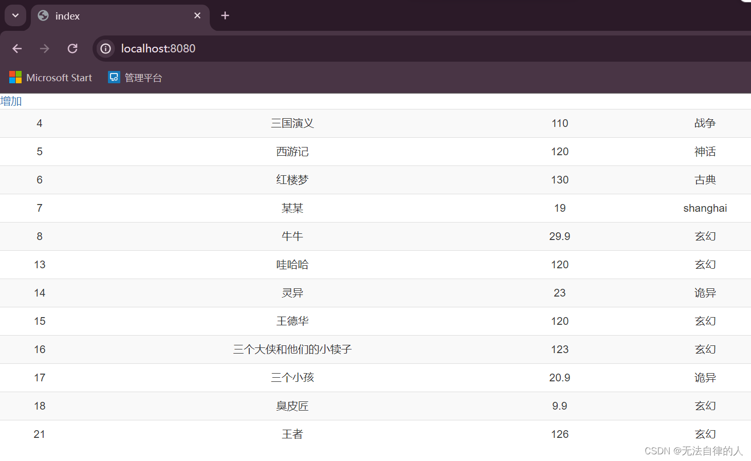 【Spring Boot】视图渲染技术之Freemarker,第4张