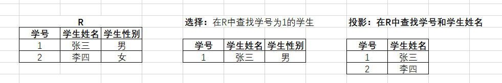 MYSQL原理、设计与应用,在这里插入图片描述,第24张