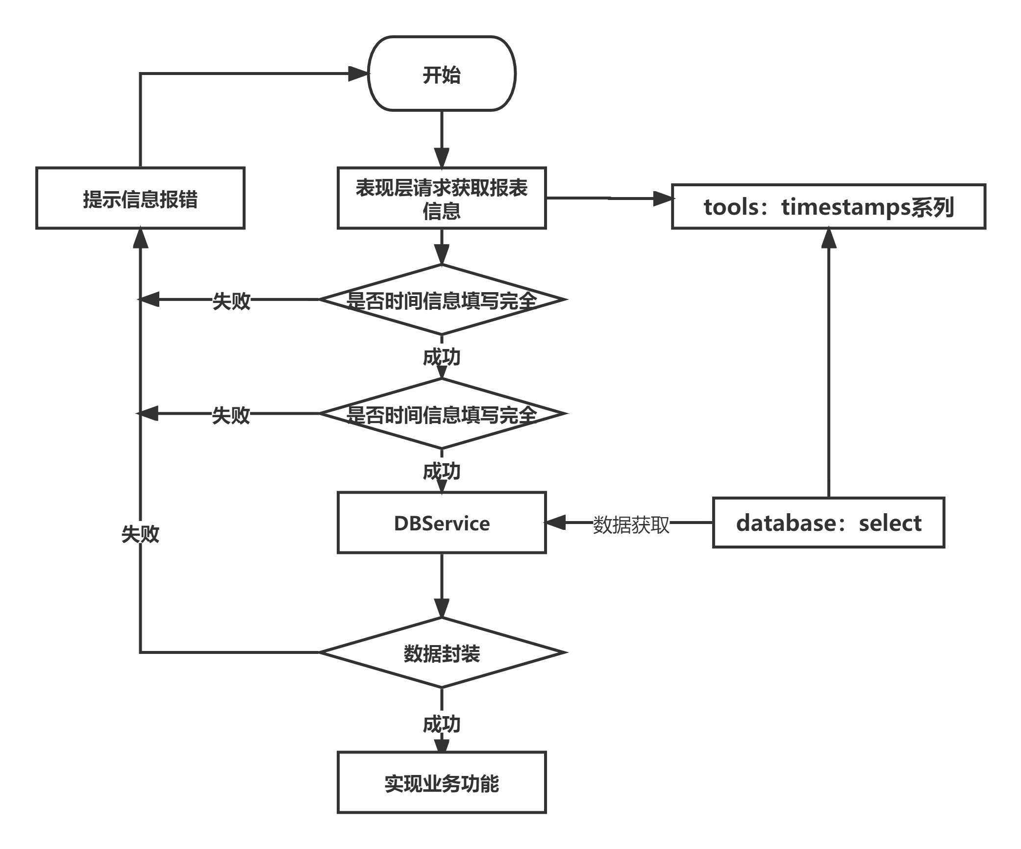 【课程设计】数据库：火车票管理系统,第25张