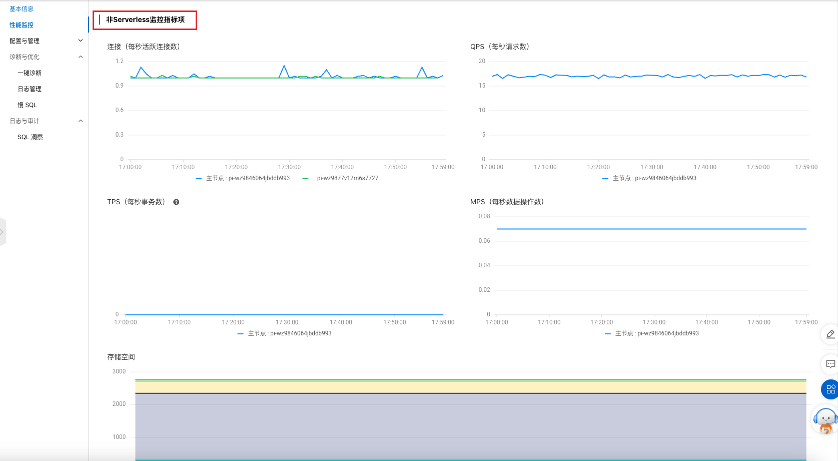 【MySQL系列】PolarDB入门使用,image-20231122180419835,第17张