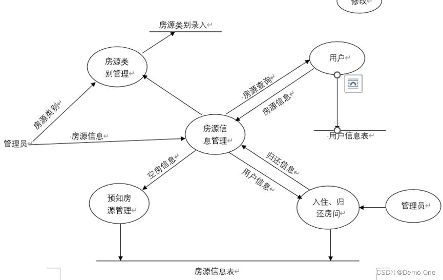 基于javaSwing、MySQL的酒店客房管理系统（附源码）,第2张