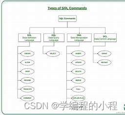 框架分析（10）-SQLAlchemy,在这里插入图片描述,第1张