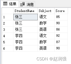 SQL Server行列转换,第1张