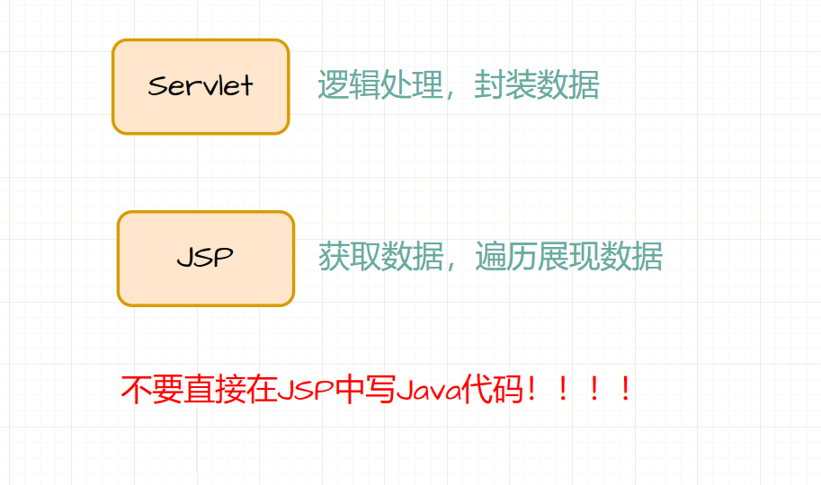 一文带你吃透JSP，增删改查实战案例详细解读,image-20230214173206806,第16张