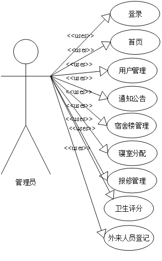 （ 附源码 ）ssm学生宿舍管理系统毕业设计161527,第2张