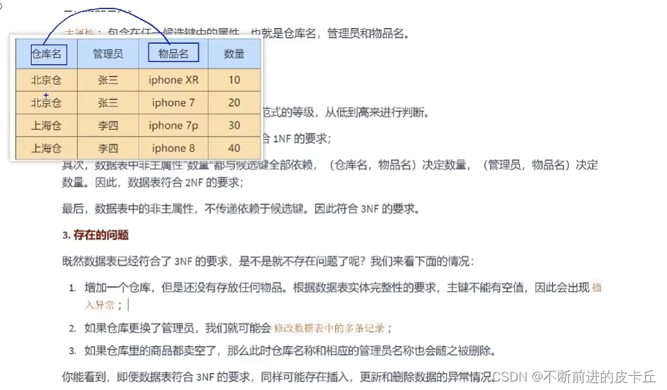 数据库的三大范式,在这里插入图片描述,第16张