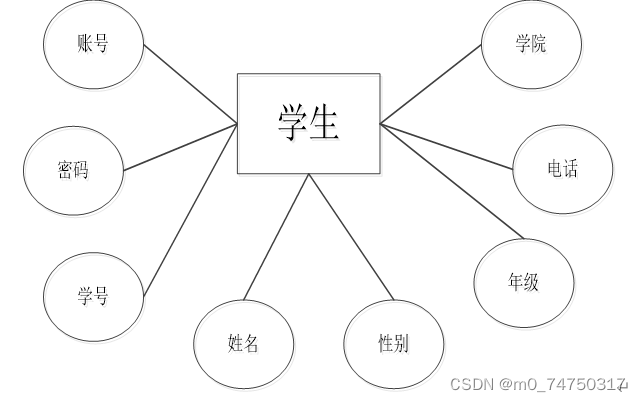 在线选课系统设计与实现,第3张