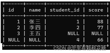 【从删库到跑路 | MySQL总结篇】表的增删查改（进阶下）,在这里插入图片描述,第24张