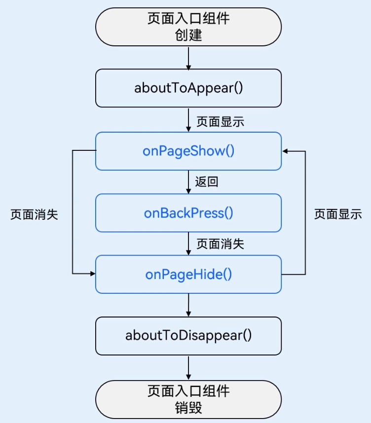 零基础快速上手HarmonyOS ArkTS开发1---运行Hello World、ArkTS开发语言介绍,第89张