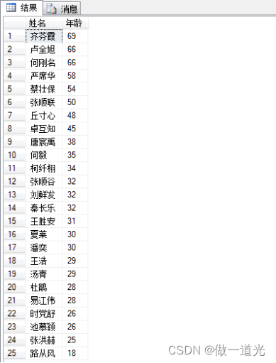 医院管理系统数据库，课程设计，SQLserver，纯代码设计,第28张