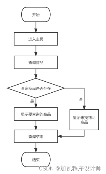 基于SpringBoot的特色农产品销售设计与实现,第7张