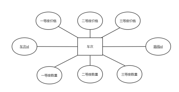 【课程设计】数据库：火车票管理系统,img,第4张