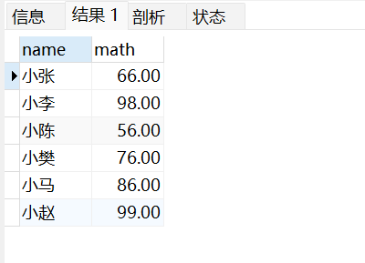 【MySQL】如何实现单表查询？,在这里插入图片描述,第3张