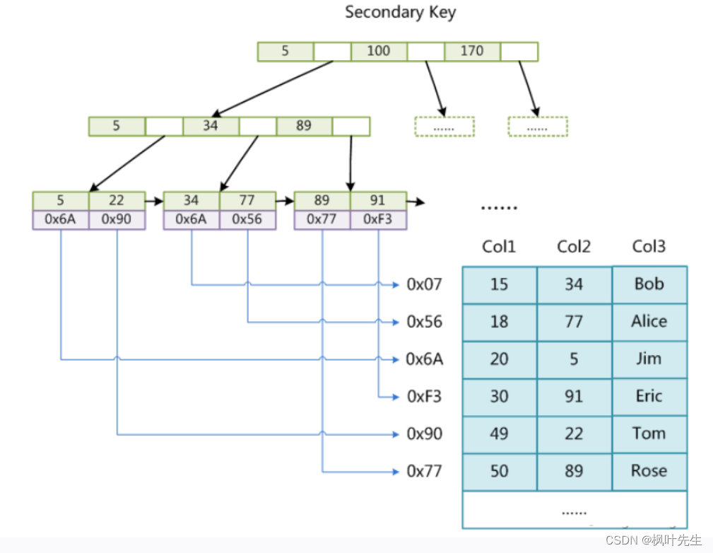 【MySQL系列】索引的学习及理解,在这里插入图片描述,第31张