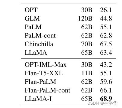 LLMs模型速览（GPTs、LaMDA、GLMChatGLM、PaLMFlan-PaLM、BLOOM、LLaMA、Alpaca）,在这里插入图片描述,第69张