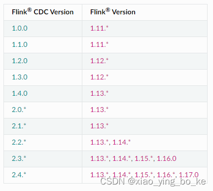 springboot集成Flink-CDC,在这里插入图片描述,第4张