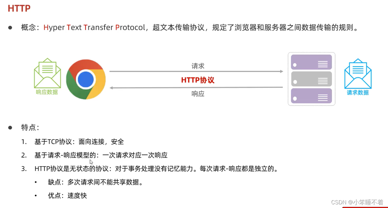 Http协议与Tomcat,第2张