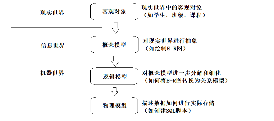 MYSQL原理、设计与应用,在这里插入图片描述,第13张