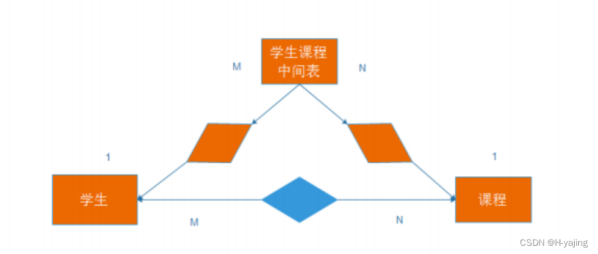 MySQL表的增删改查（进阶）,第3张