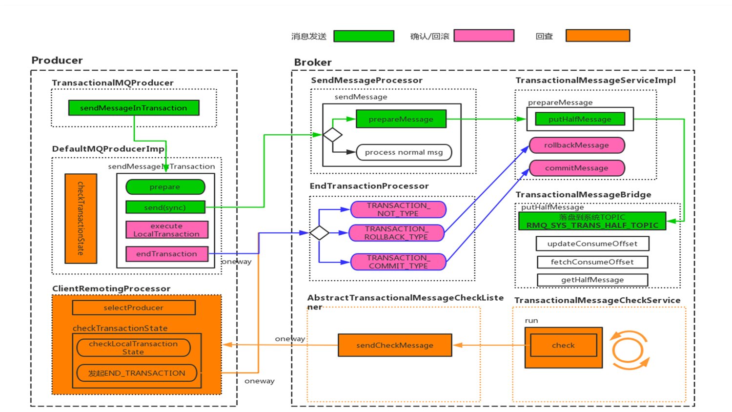 RocketMQ源码分析,image.png,第213张