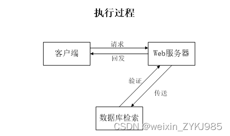 基于springboot网上书店管理系统 计算机专业毕设源码03780,第4张