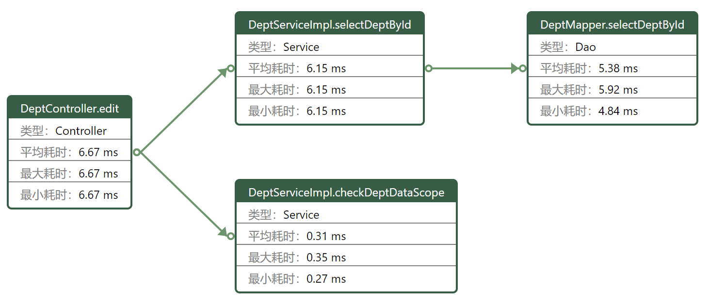 基于Ko-time的Springboot单体化调用链追踪实践,第8张