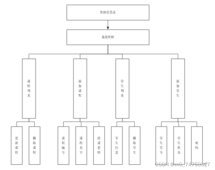 在线选课系统设计与实现,第1张