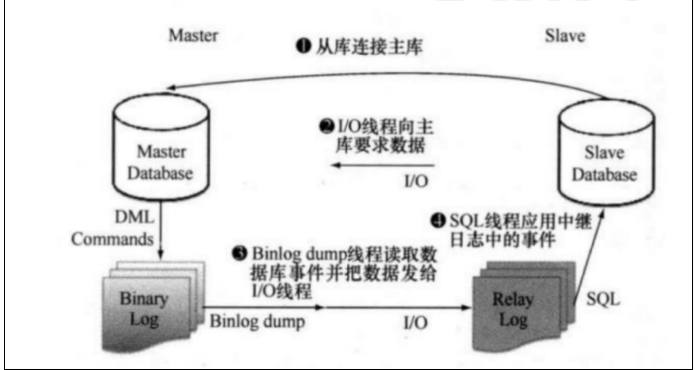 想学精MySQL，得先捋一捋高可用架构,第1张