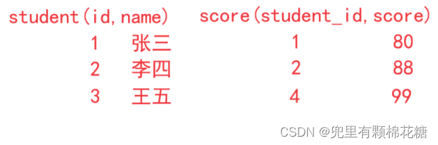 【从删库到跑路 | MySQL总结篇】表的增删查改（进阶下）,在这里插入图片描述,第15张