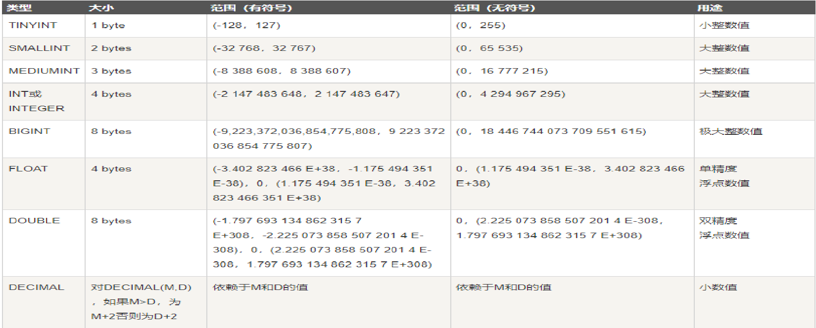 MySQL| 数据库的管理和操作【操作数据库和操作表】【附练习】,在这里插入图片描述,第6张