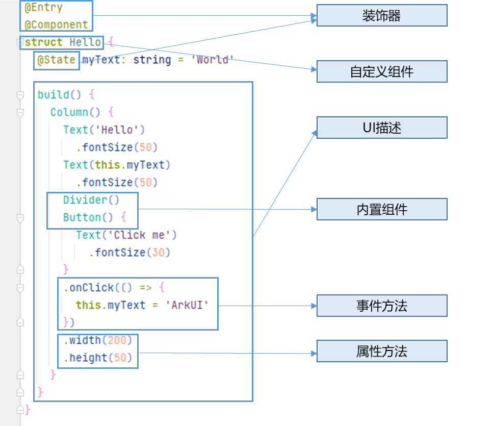 零基础快速上手HarmonyOS ArkTS开发1---运行Hello World、ArkTS开发语言介绍,第64张