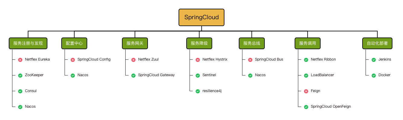 【愚公系列】2023年11月 Java教学课程 190-SpringCloud（Hystrix熔断器介绍和服务降级）,在这里插入图片描述,第2张