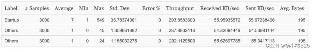 Springboot 优化内置服务器Tomcat优化（underTow）,第2张