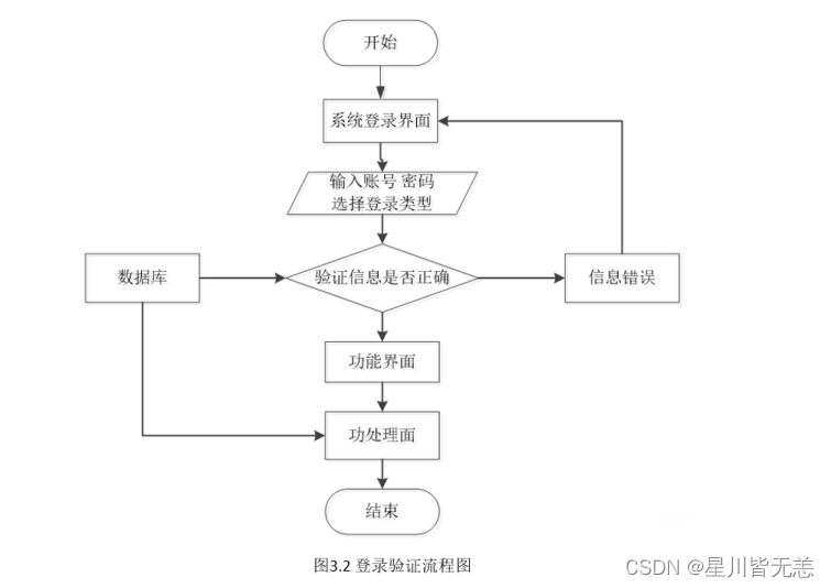 大数据SpringBoot项目——基于SpringBoot+Bootstrap框架的学生宿舍管理系统的设计与实现,在这里插入图片描述,第5张