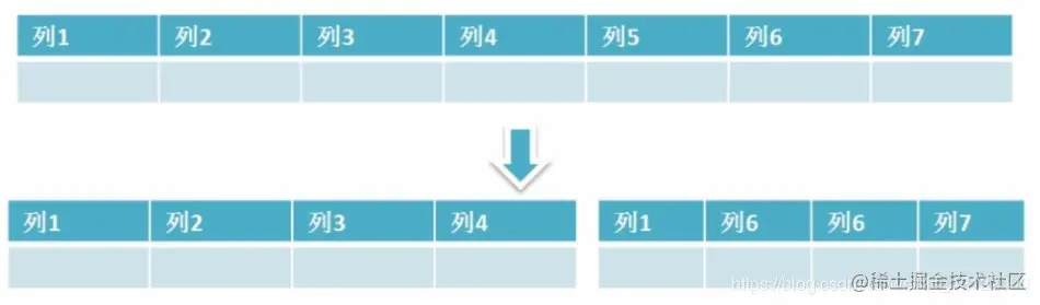 mysql面试题（最全）,在这里插入图片描述,第12张