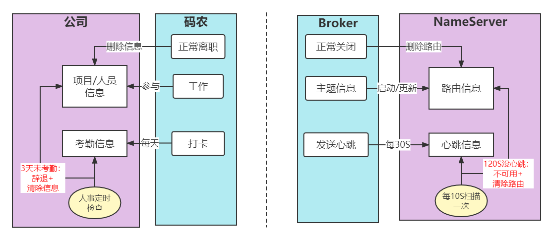 RocketMQ源码分析,image.png,第30张