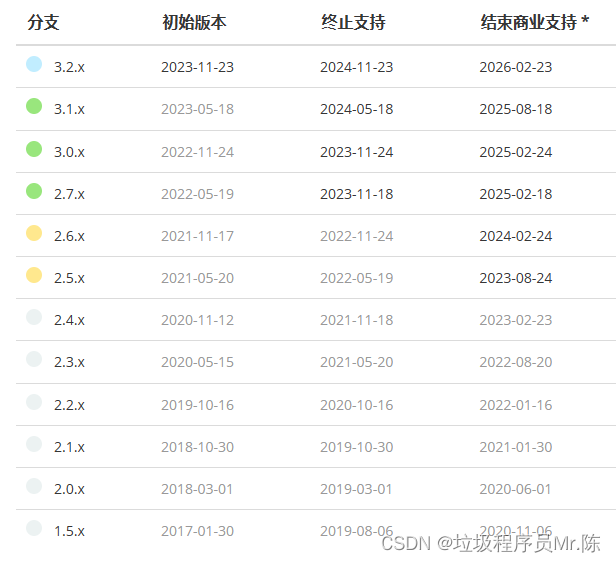 Spring Boot各版本与Java版本的对应兼容关系，与构建工具（Maven、Gradle）版本的对应兼容关系，对servlet 容器的支持,第2张