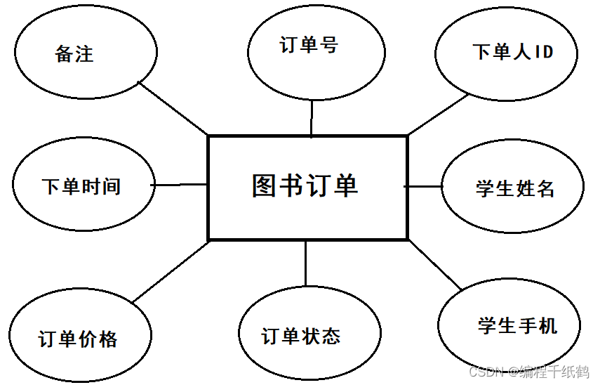 基于Spring boot的图书馆图书借阅管理系统的设计与实现,第10张