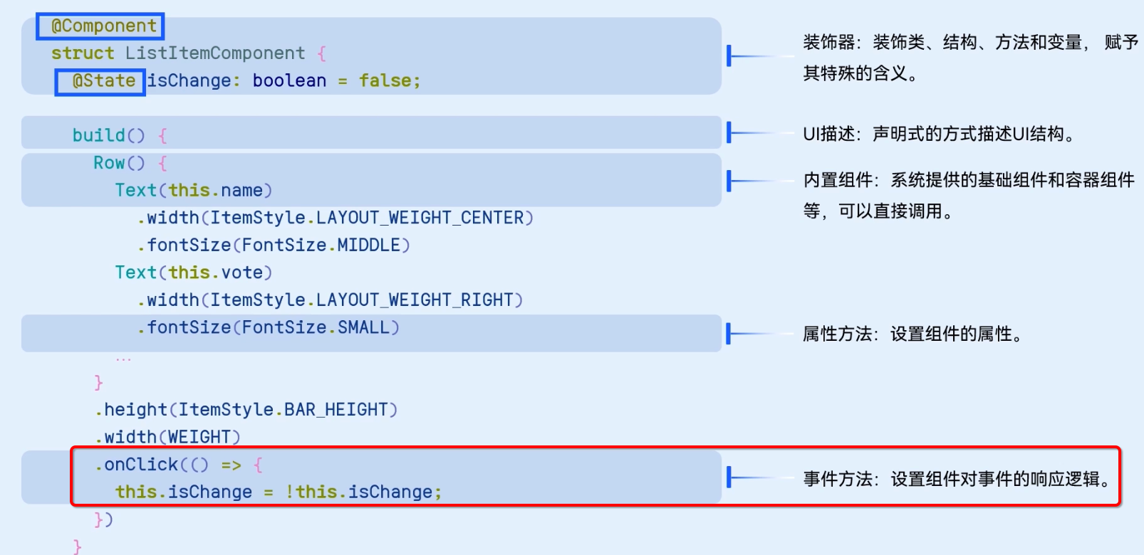 零基础快速上手HarmonyOS ArkTS开发1---运行Hello World、ArkTS开发语言介绍,第73张