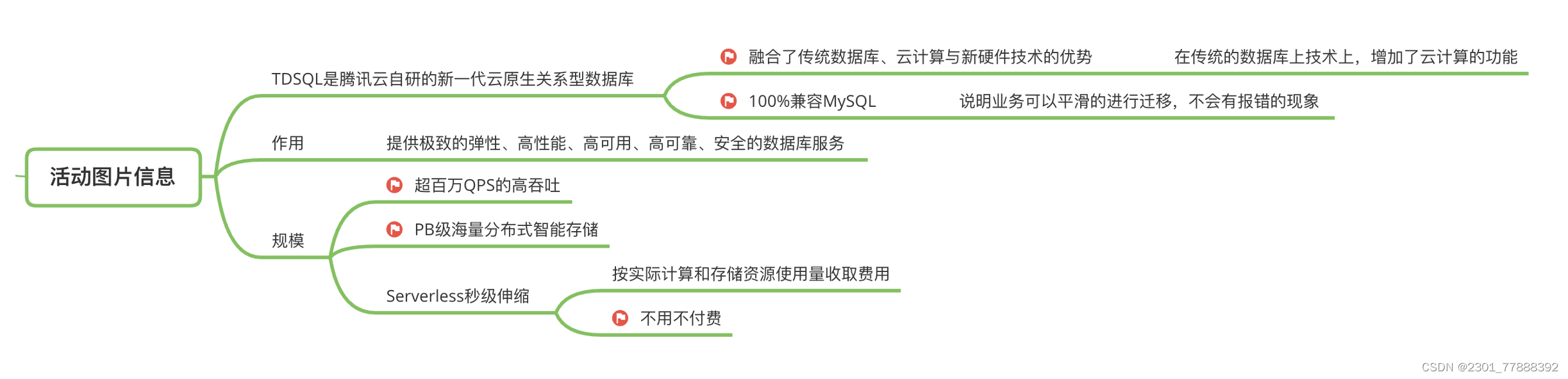 【腾讯云 TDSQL-C Serverless 产品测评】- 云原生时代的TDSQL-C MySQL数据库技术实践,在这里插入图片描述,第7张