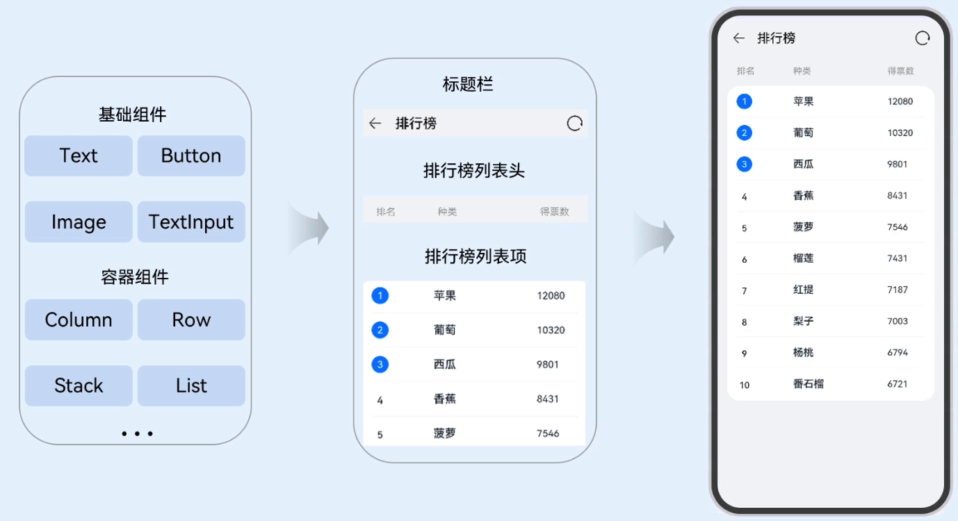 零基础快速上手HarmonyOS ArkTS开发1---运行Hello World、ArkTS开发语言介绍,第75张