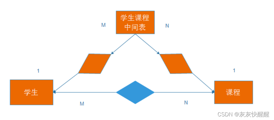 MySQL表的增删改查(进阶),第5张