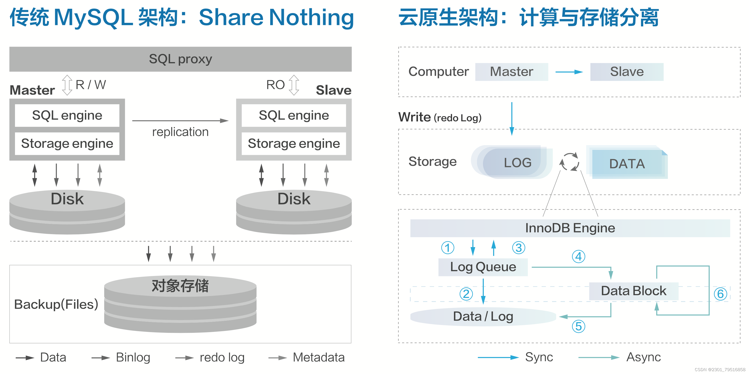 【腾讯云 TDSQL-C Serverless 产品体验】饮水机式使用云数据库,在这里插入图片描述,第1张