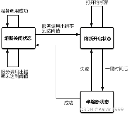 云原生微服务 Spring Cloud Hystrix 降级、熔断实战应用,在这里插入图片描述,第5张