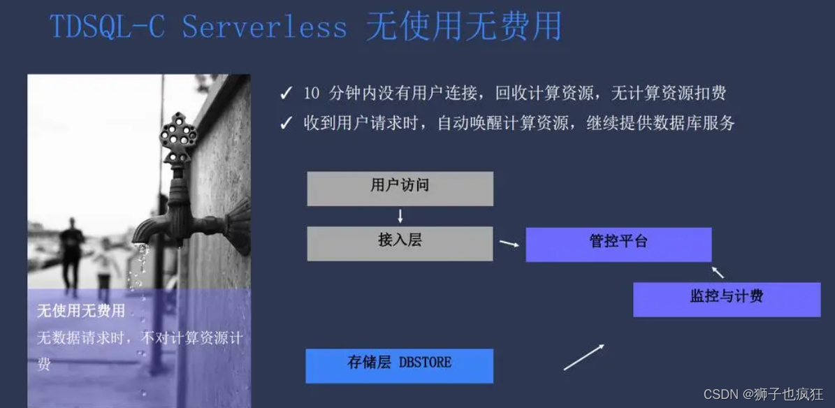 【腾讯云 TDSQL-C Serverless 产品体验】| 实战分享,在这里插入图片描述,第1张