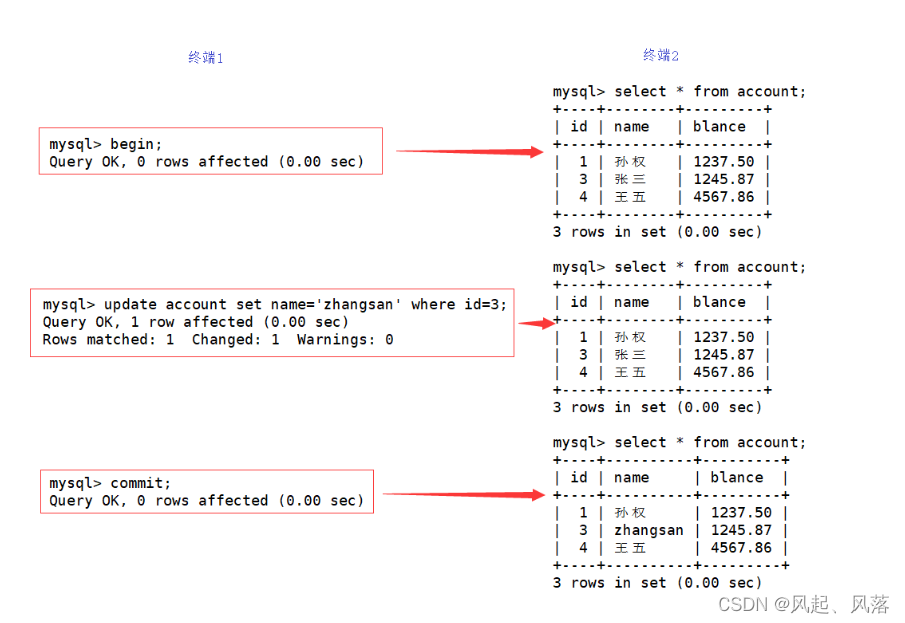 【MySQL】事务(中),第9张